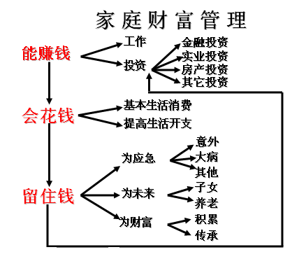 家庭财务管理，构建稳健的财务基础，家庭财务管理，构建稳健财务基石