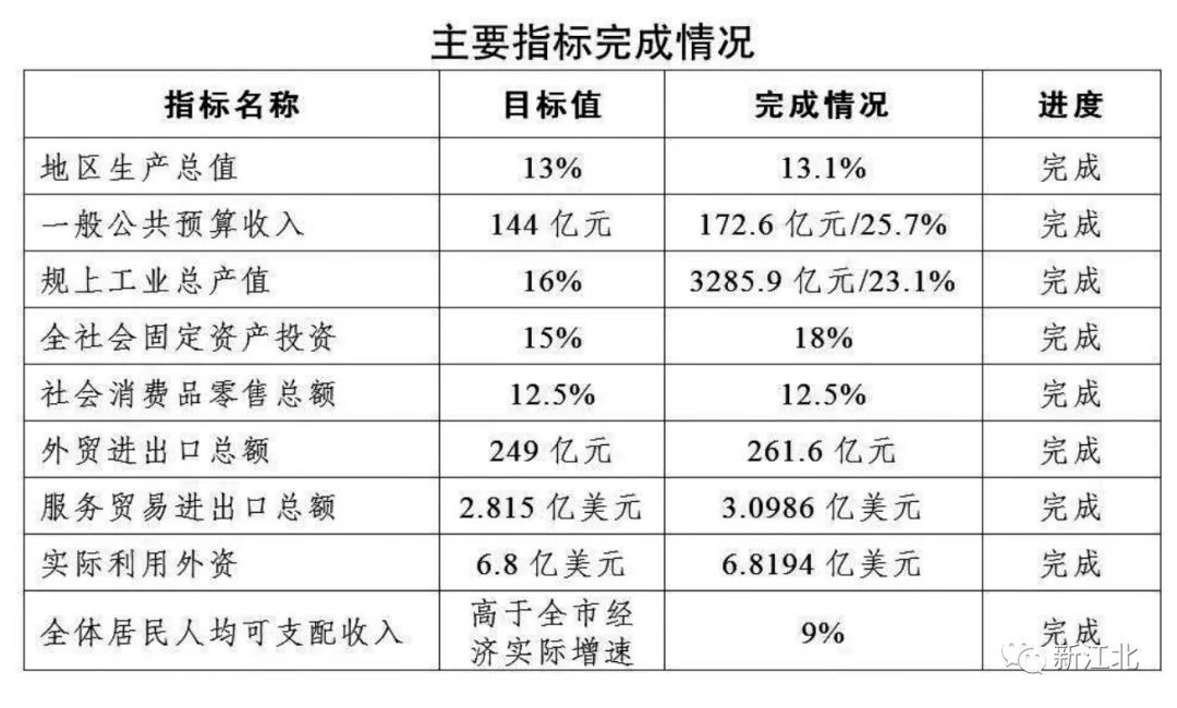 全年经济增长目标达成情况分析，全年经济增长目标达成情况深度解析