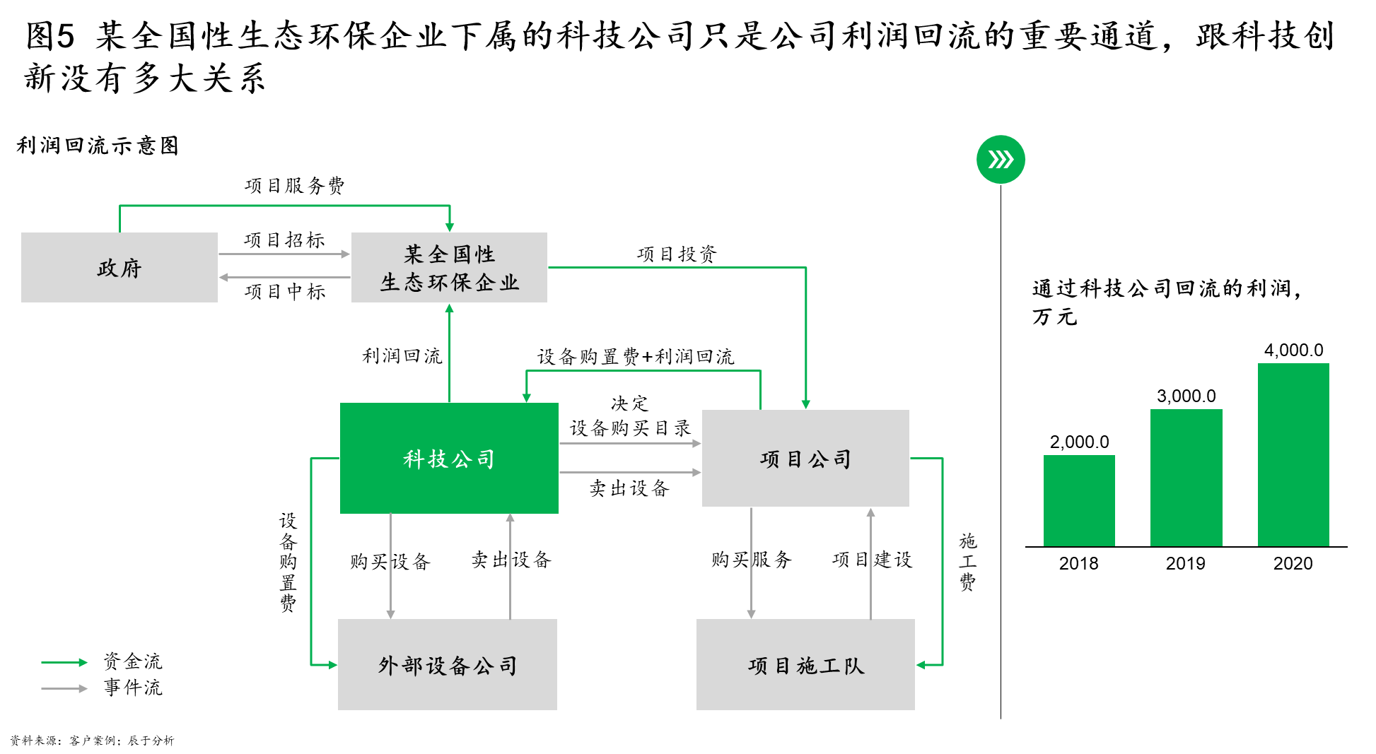 环保科技创新驱动，塑造可持续未来的关键力量，环保科技创新，塑造可持续未来的核心驱动力