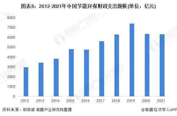 环保产业快速发展，绿色经济的崛起与未来展望，环保产业蓬勃发展，绿色经济崛起及未来展望