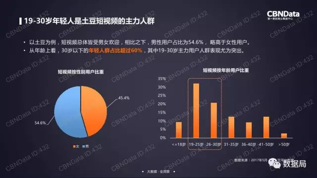 短视频内容趋势，探索未来发展方向，短视频内容趋势，探索未来发展方向的新机遇与挑战