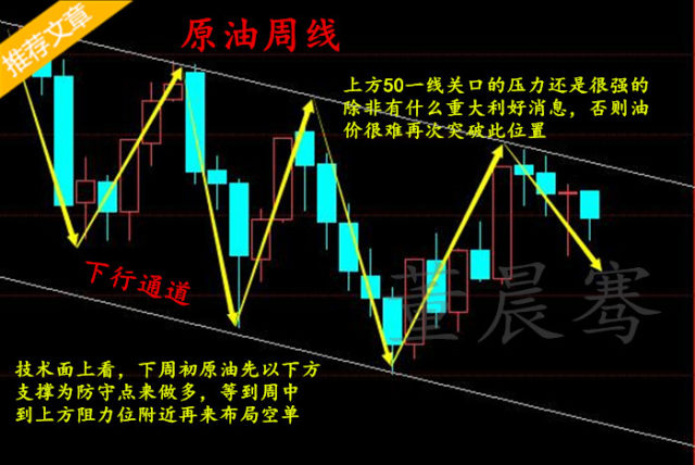 原油市场最新分析与投资决策建议，洞悉市场动态，理智投资决策指导梳理油气前景之必要性探索。