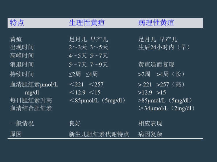 黄疸最新研究进展与治疗方法综述