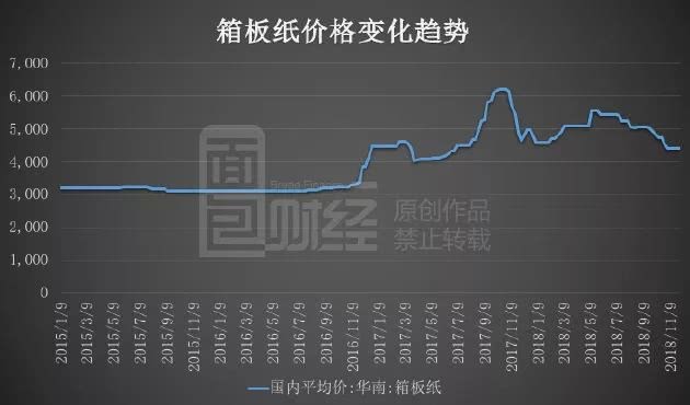 今日纸壳行情全面解析