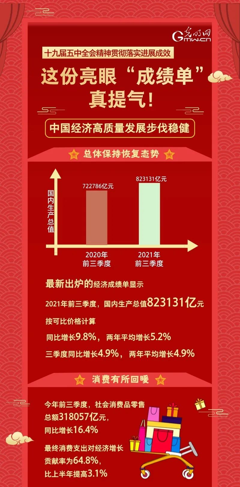 多元呈现的成果单，亮眼表现展露无遗