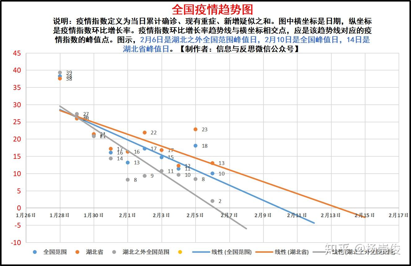 冠毒最新数据报告深度解析